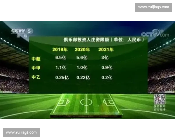 全球足球联赛发展趋势与未来竞争格局分析探讨